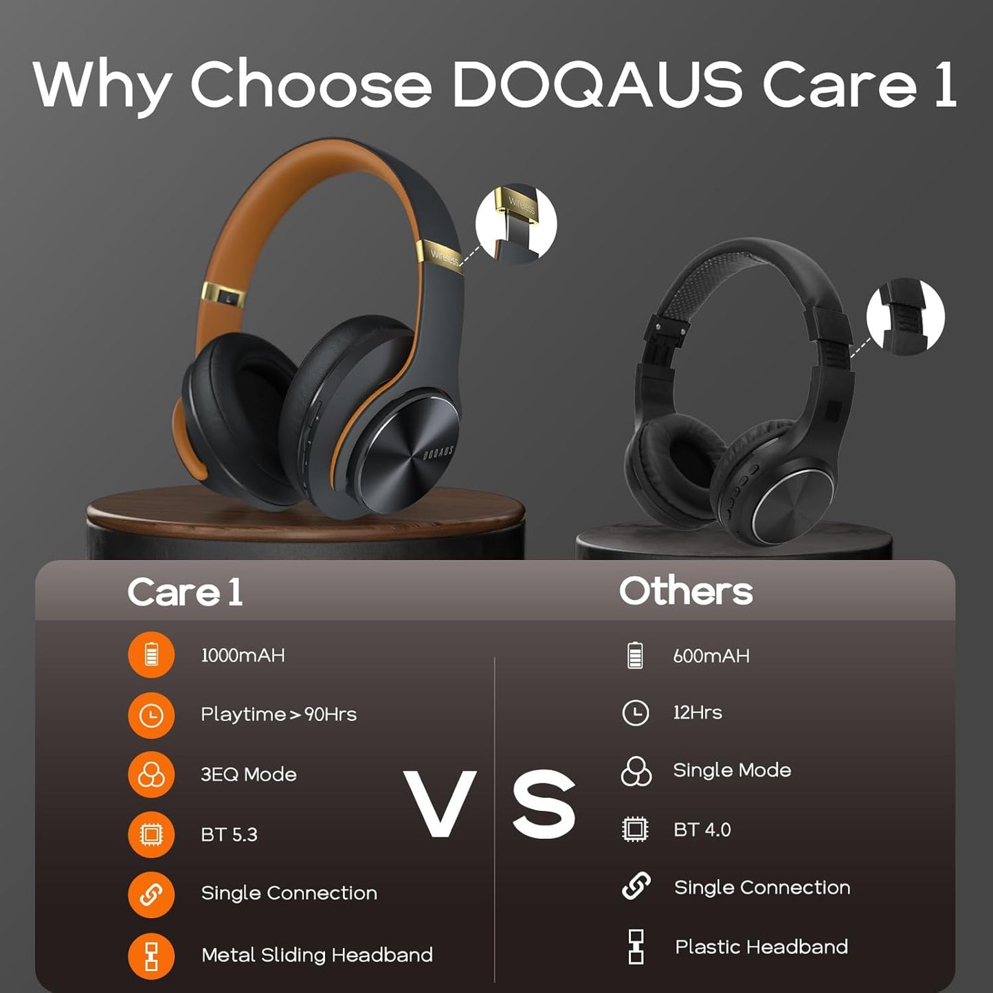 DOQAUS Wireless Over Ear Headphones
